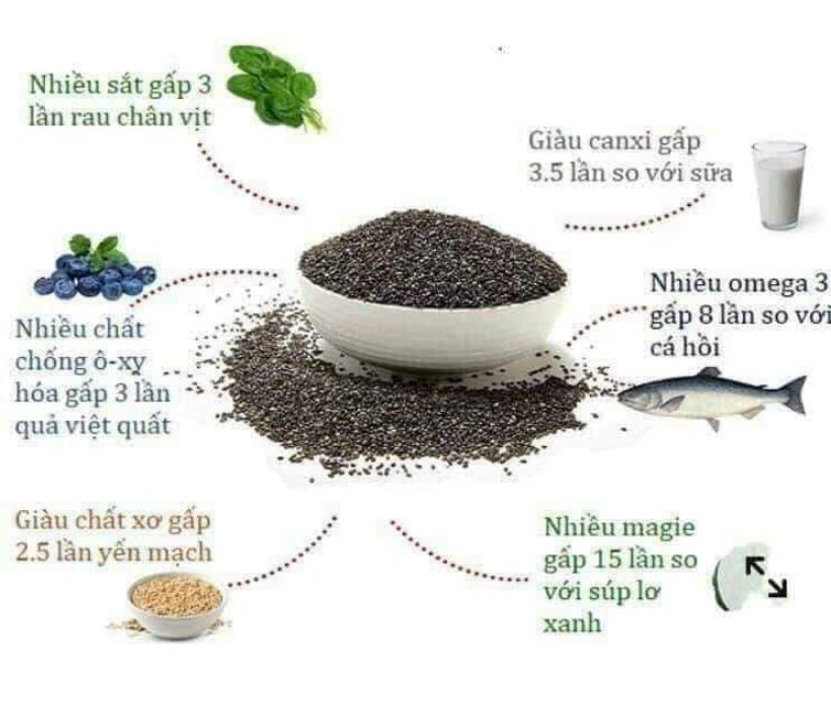 Hạt Chia Ener Bio Chia Samen Rossmann