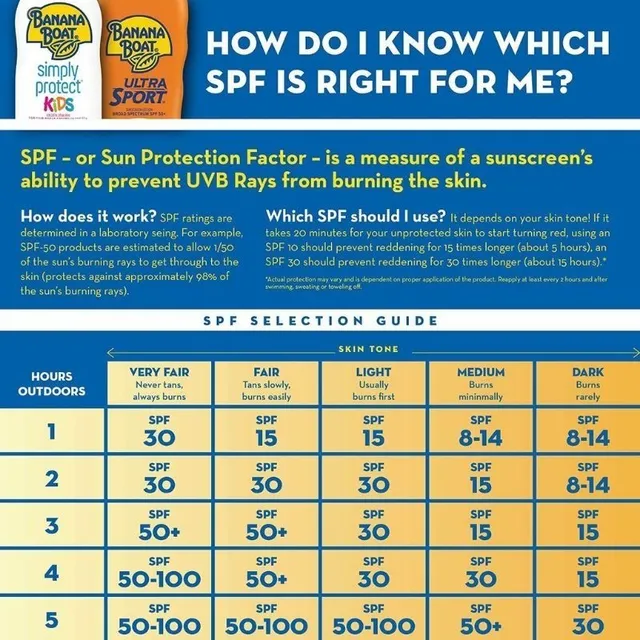 Kem Chống Nắng Thể Thao Chống Nước Banana Boat Sport Ultra