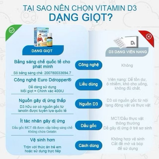 Vitamin D3 Baby Drops 400IU