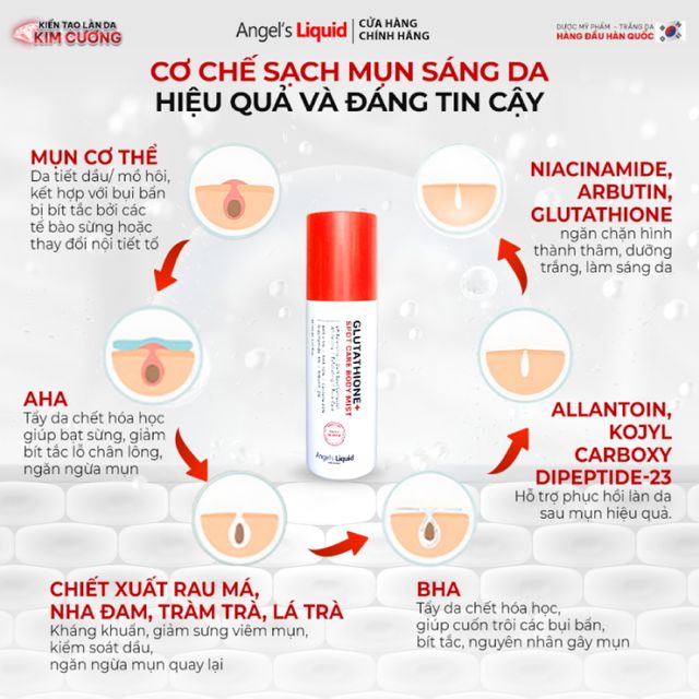 Th&agrave;nh phần tự nhi&ecirc;n trong sản phẩm