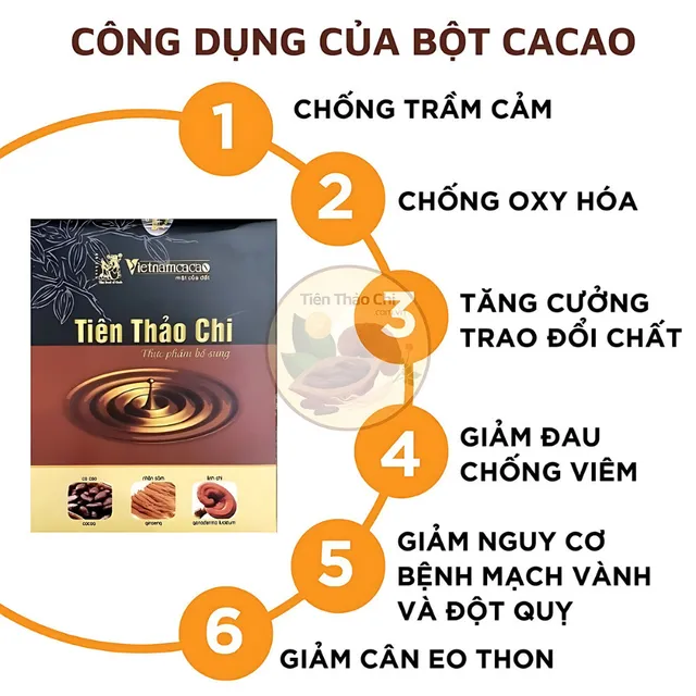 Ti&ecirc;n Thảo Chi Vinacacao Hộp 15 G&oacute;i