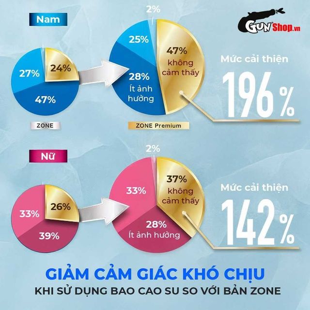 Bao cao su JEX Zone Premium si&ecirc;u mỏng