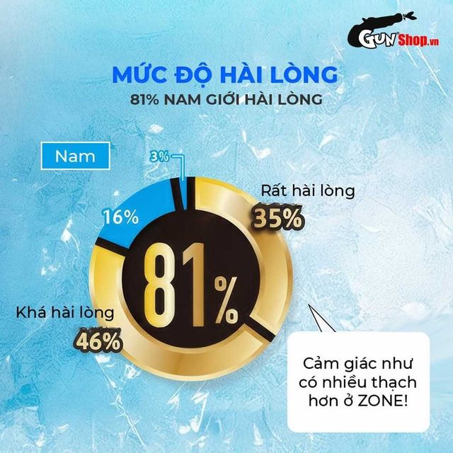 Bao cao su JEX Zone Premium