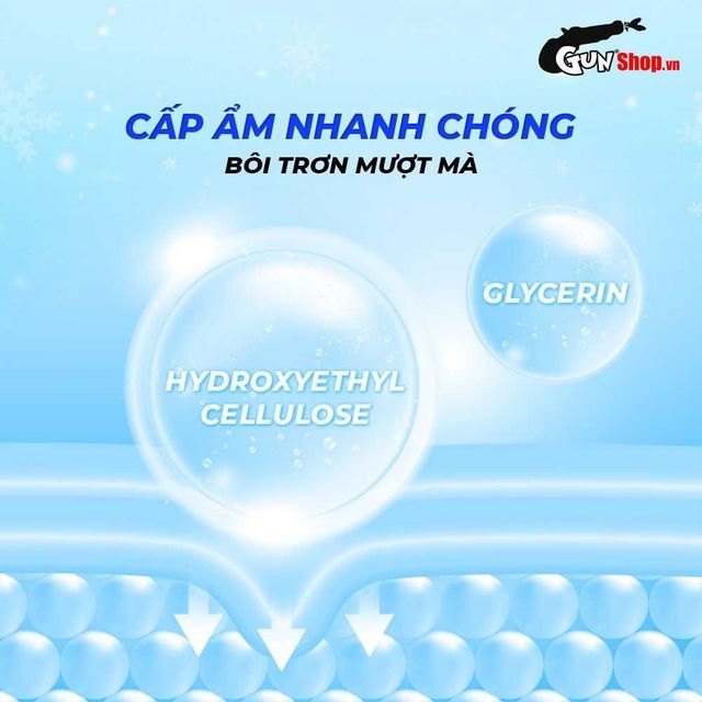 C&aacute;ch sử dụng <span style=