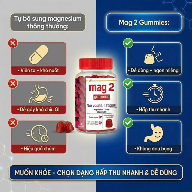 Chống chỉ định sản phẩm Mag2