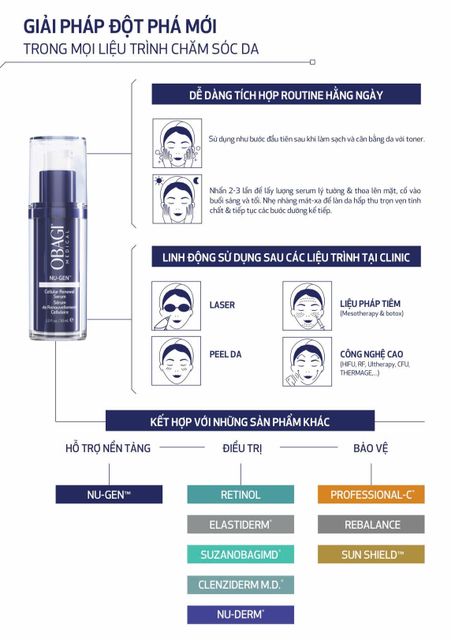 Serum OBAGI NU-GEN