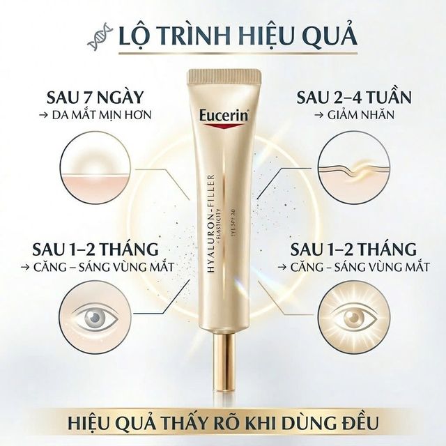 Eucerin Hyaluron-Filler
