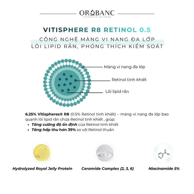Sử dụng Retinol 0.5% Orobanc
