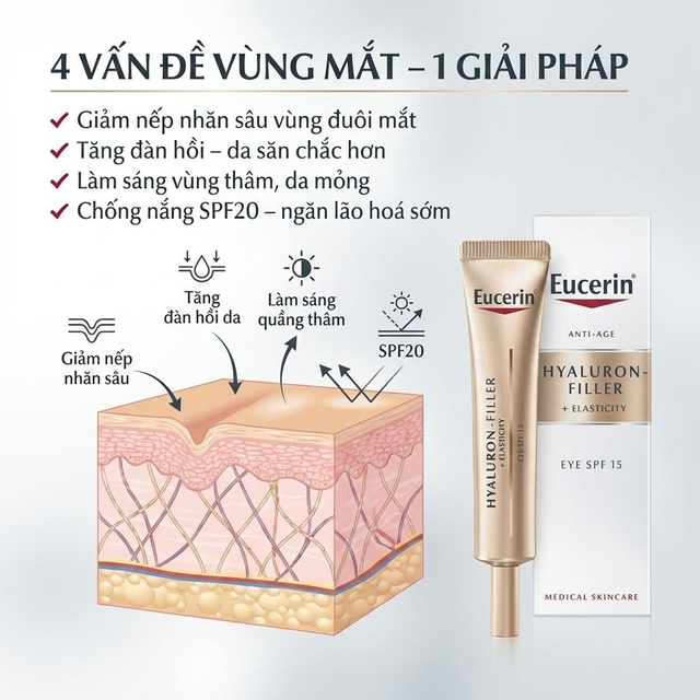 Kem Dưỡng Mắt Eucerin với SPF20