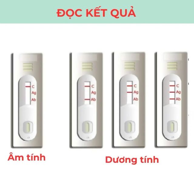 Bộ Kiểm Tra HIV Thế Hệ Thứ 4 Ag/Ab Chính Hãng