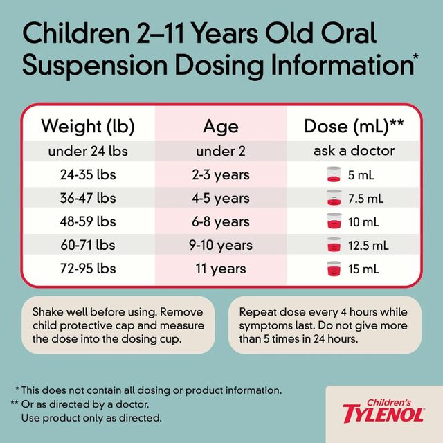 Siro Ho Tylenol