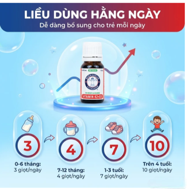 Lưu &yacute; khi sử dụng Dung dịch Bioamicus Vitamin K2 & D3