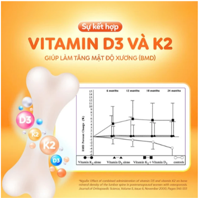 Nature's Way Kids Smart Drops Vitamin D3+K2