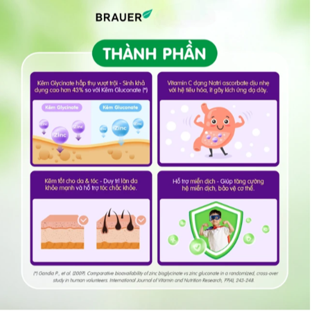 sử dụng Siro Brauer