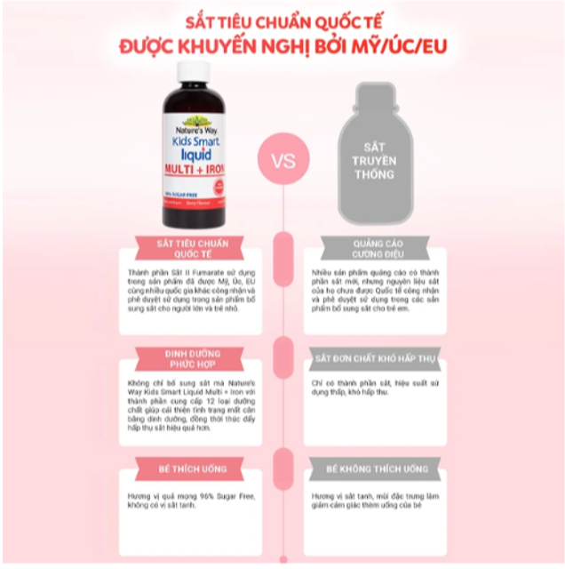 Kids Smart Liquid Multi + Iron Nature's Way