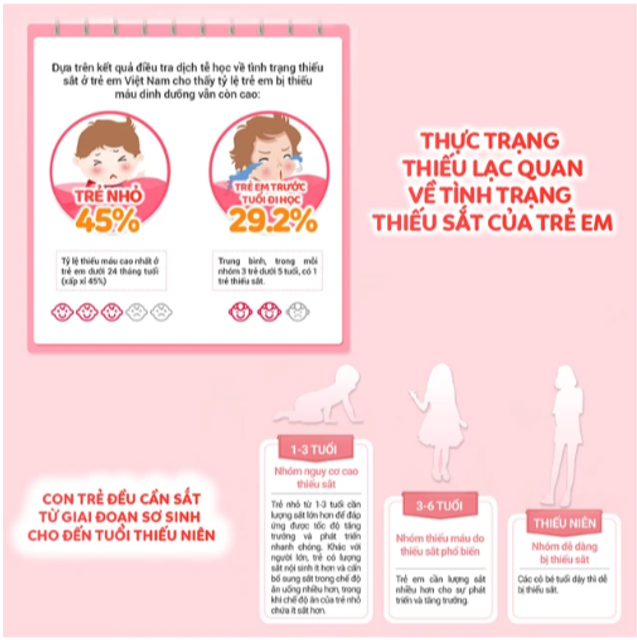 Hướng dẫn sử dụng Siro Kids Smart