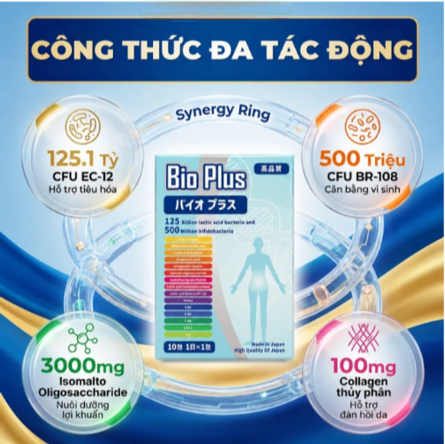 Th&agrave;nh phần Vitamin trong Siro Bio Plus Kenko