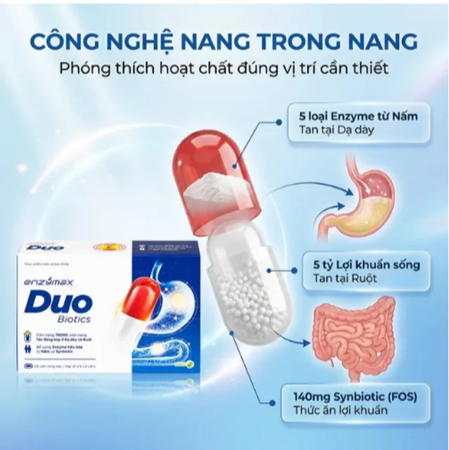 Enzymax Duo Biotics