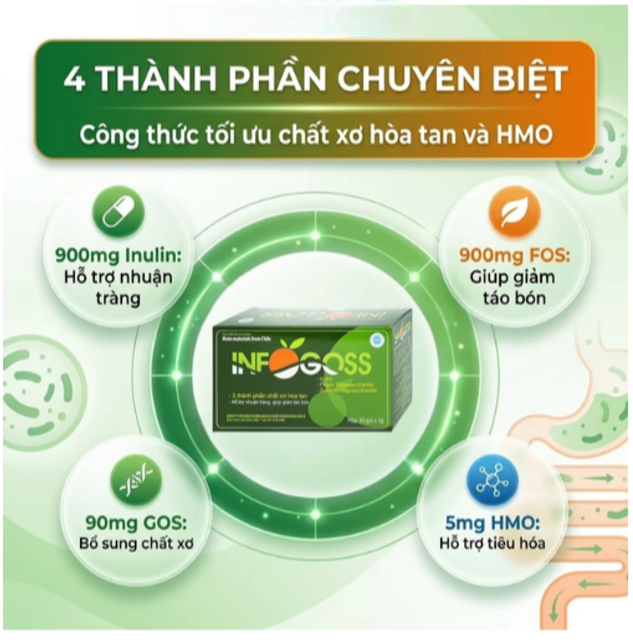Bột h&ograve;a tan Infogoss IAP
