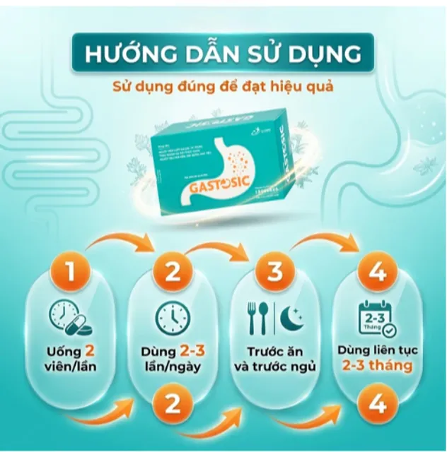 Th&agrave;nh phần Gastosic