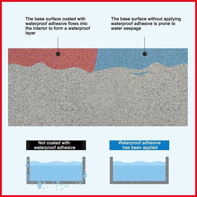 Keo Chống Thấm Marine Glue