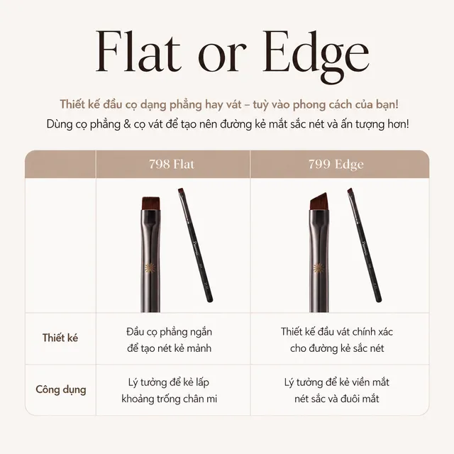 Cọ kẻ mắt Piccasso 799 Edge Eyeliner
