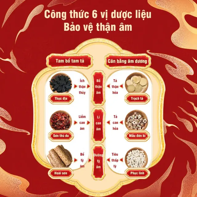 Lục Vị Địa Ho&agrave;ng Ho&agrave;n