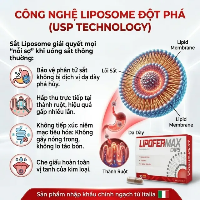 H&igrave;nh ảnh sản phẩm Sắt Liposome Lipofermax