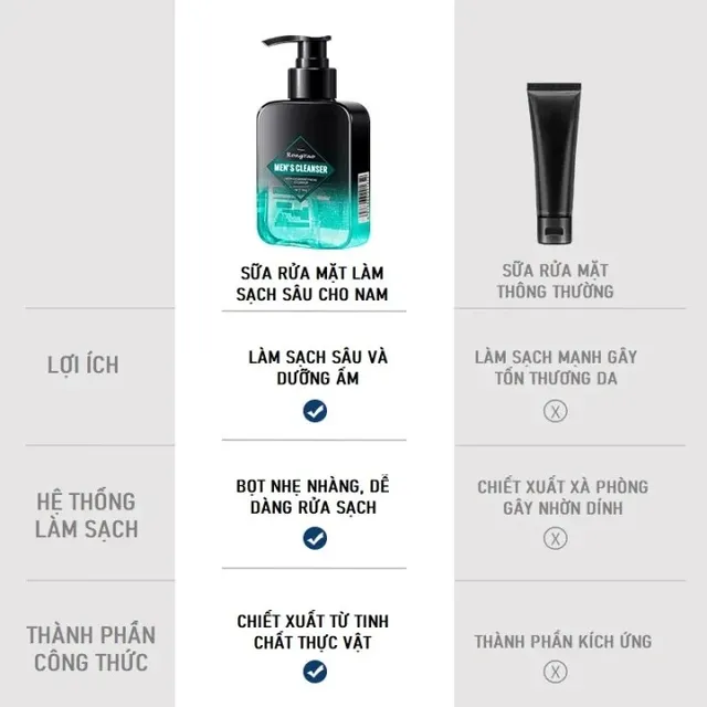Đ&aacute;nh gi&aacute; sản phẩm