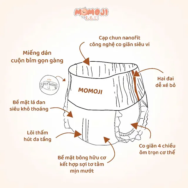 image product content 3