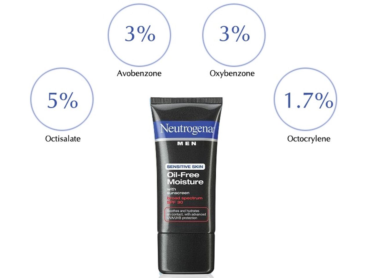 Neutrogena Men Sensitive Skin Oil Free Moisture SPF30 gồm các thành phần hoạt tính và không hoạt tính