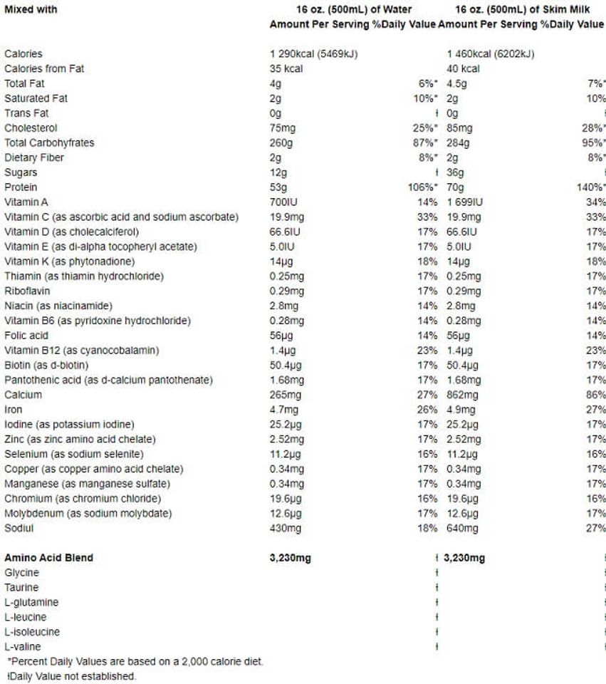 bảng th&agrave;nh phần Premium Mass Gainer