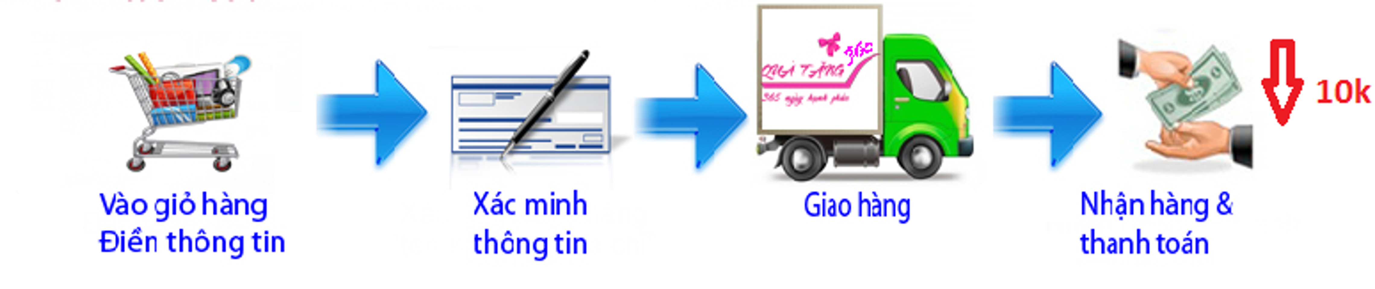 H&igrave;nh thức thanh to&aacute;n trực tuyến tại chiaki.vn
