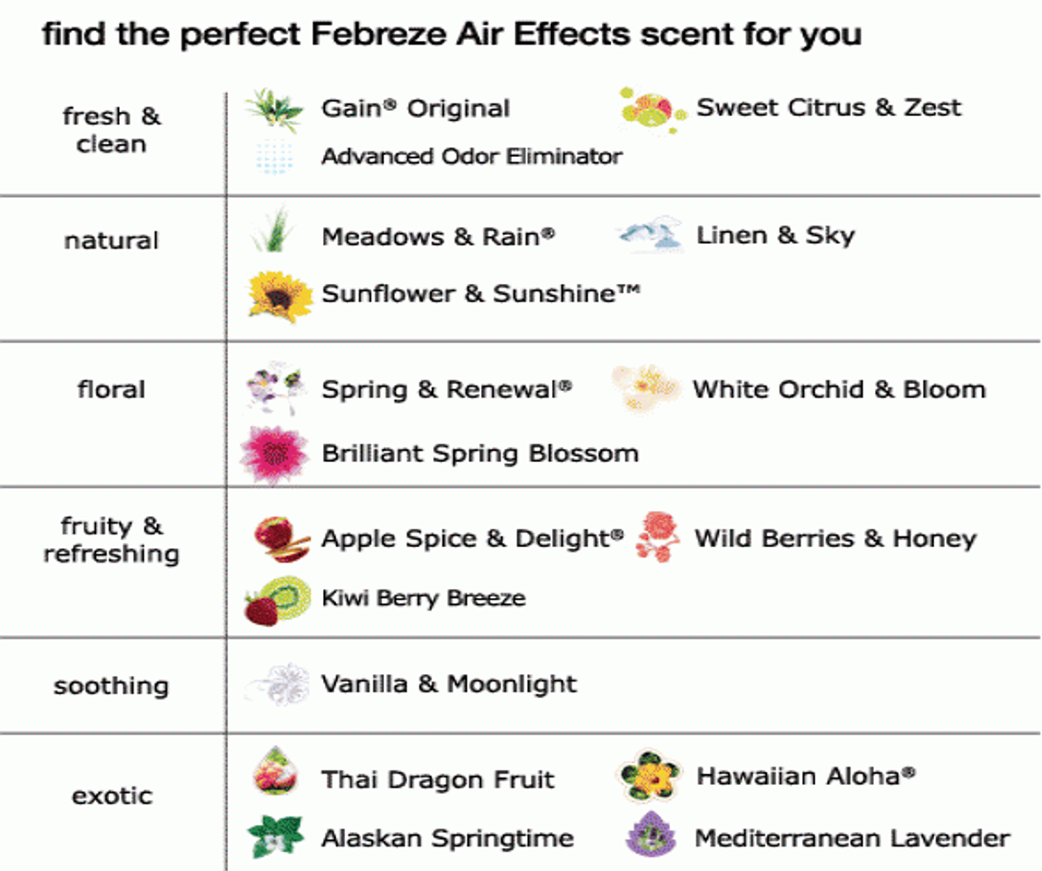 Nước xịt phòng Febreze Air Effects có khá nhiều mùi hương cho bạn lựa chọn