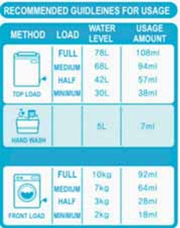 Hướng dẫn sử dụng nước giặt đồ sơ sinh hữu cơ (organic) K-Mom Hàn Quốc (1300ml)