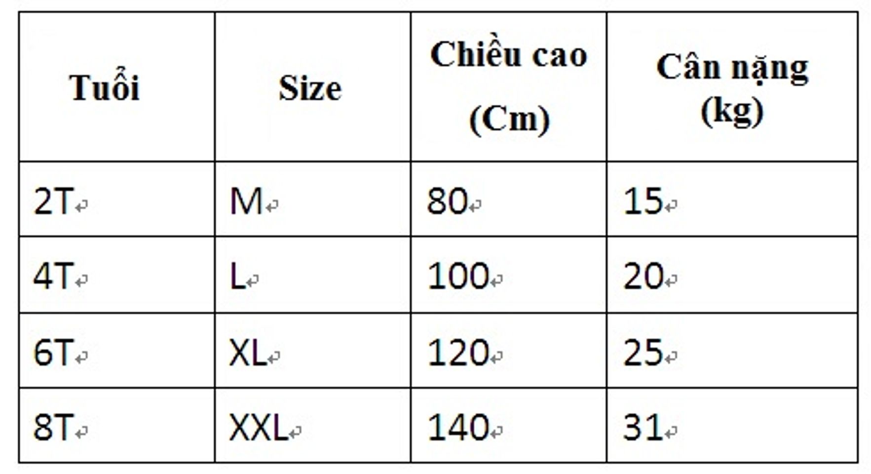 Các size tương ứng với chiều cao và cân nặng của bé