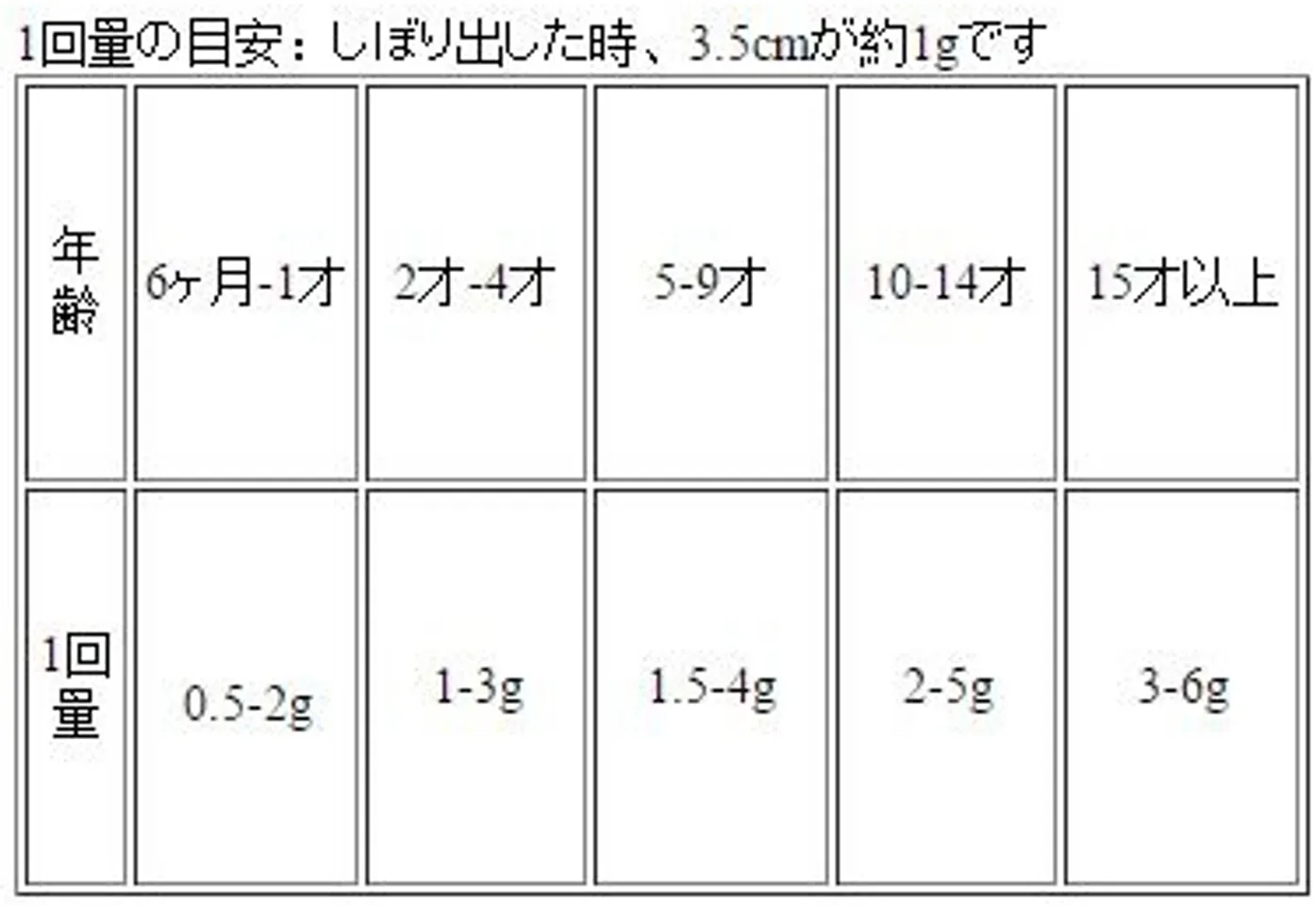 Bảng chỉ dẫn cách sử dụng dầu bôi ấm ngực trị ho, sổ mũi Pigeon bằng tiếng Nhật