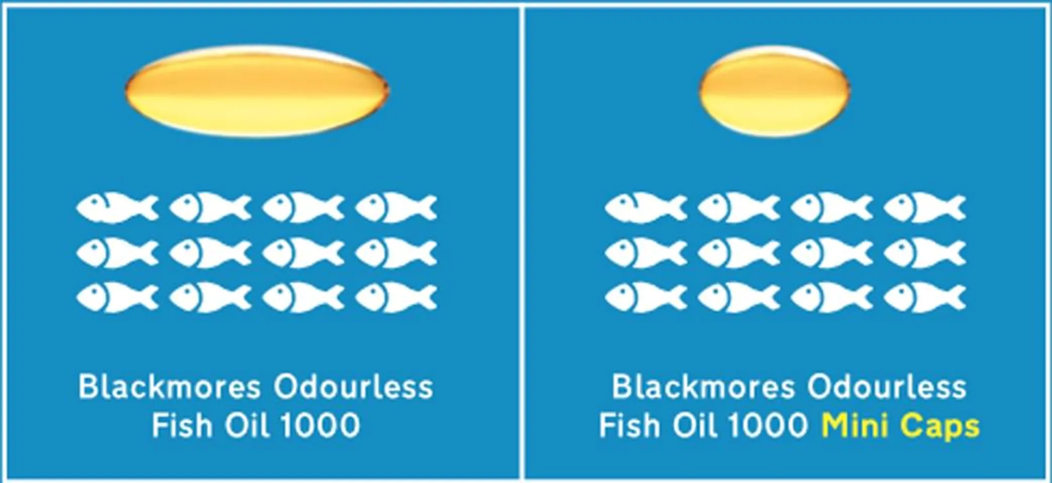 Trong 1 viên dầu cá Fish Oil Blackmores Mini có chứa tổng cộng 300mg DHA và EPA