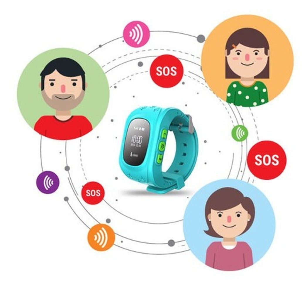 Đồng hồ định vị trẻ em Q50 trang bị tính năng SOS cơ bản của đồng hồ định vị
