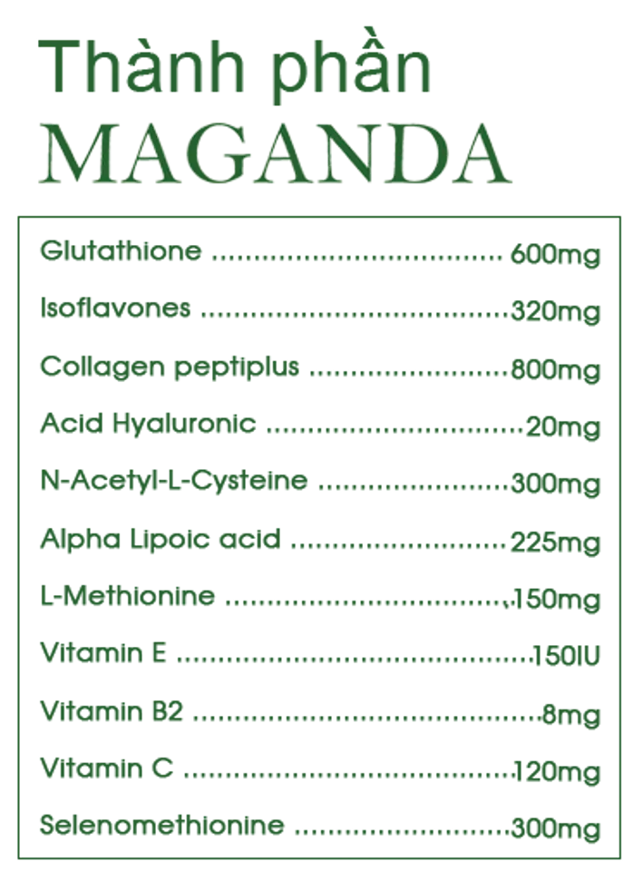 Thành phần viên uống Maganda