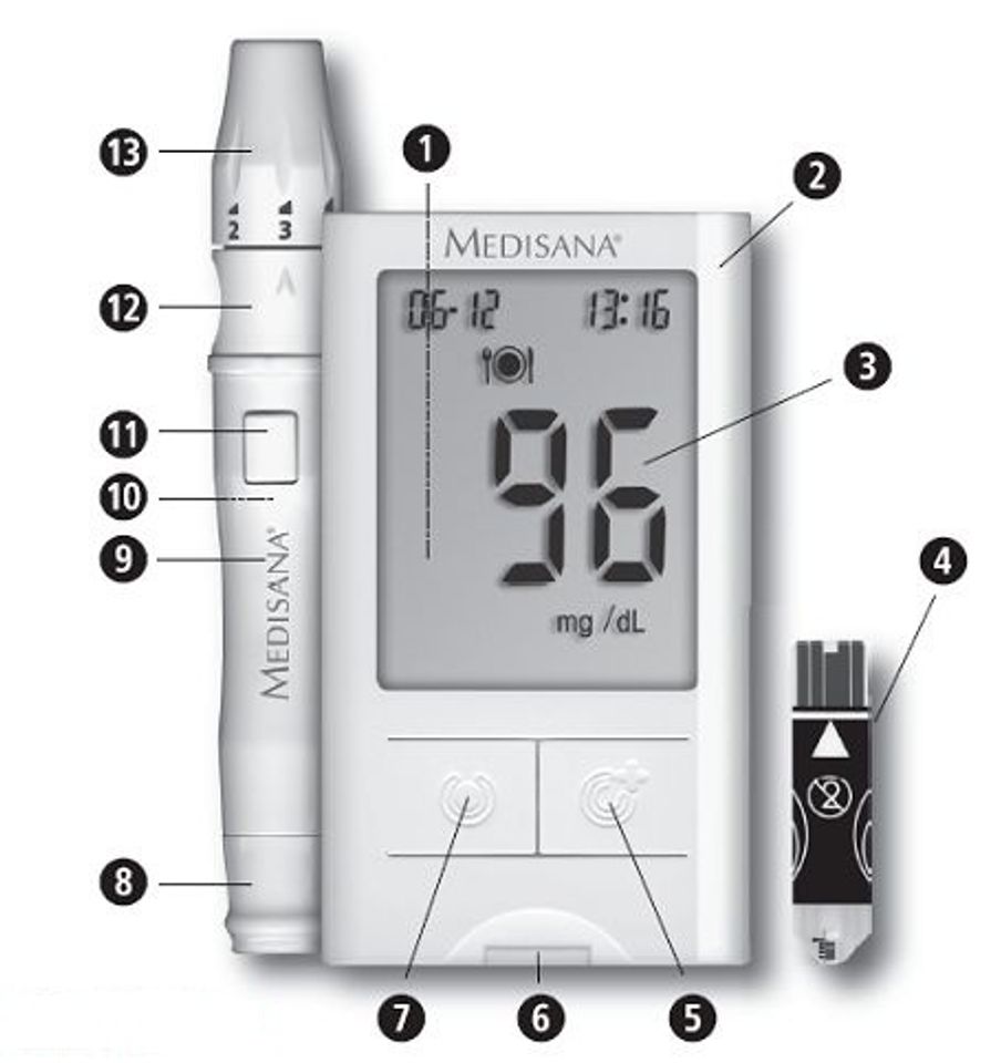 Cấu tạo Máy đo đường huyết Medisana Meditouch 2