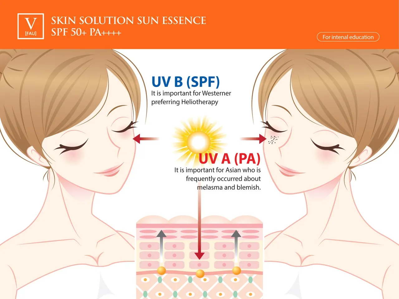 Kem Chống Nắng V[FAU] Skin Solution Sun Essence SPF 50 / PA ++++ 3