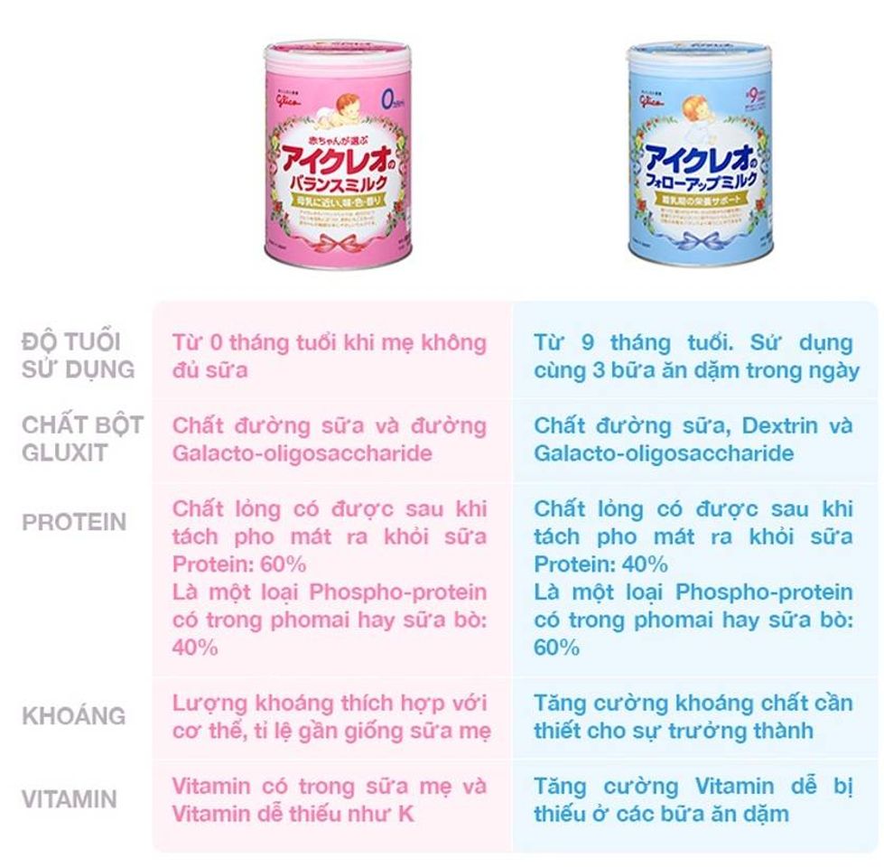 Sữa Glico c&oacute; tốt kh&ocirc;ng?C&oacute; tăng c&acirc;n kh&ocirc;ng?