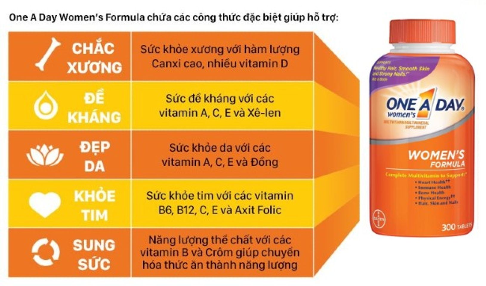 ưu &dstrok;iểm của sản phẩm One A Day Women&rsquo;s Formula