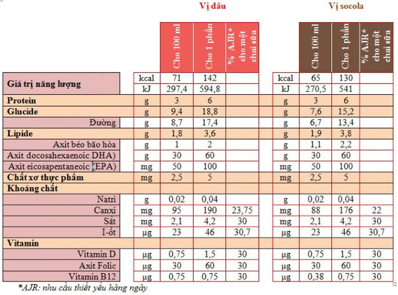 Th&agrave;nh phần sữa matilia