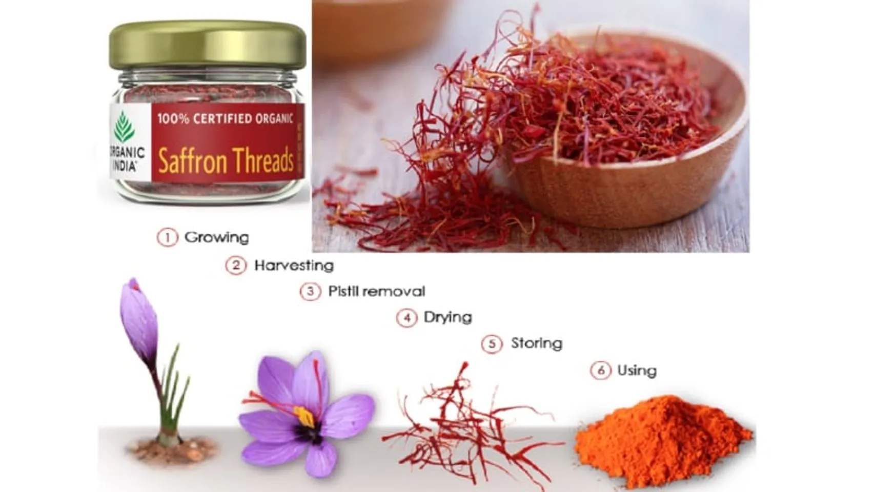 Saffron Organic India chuẩn chính hãng