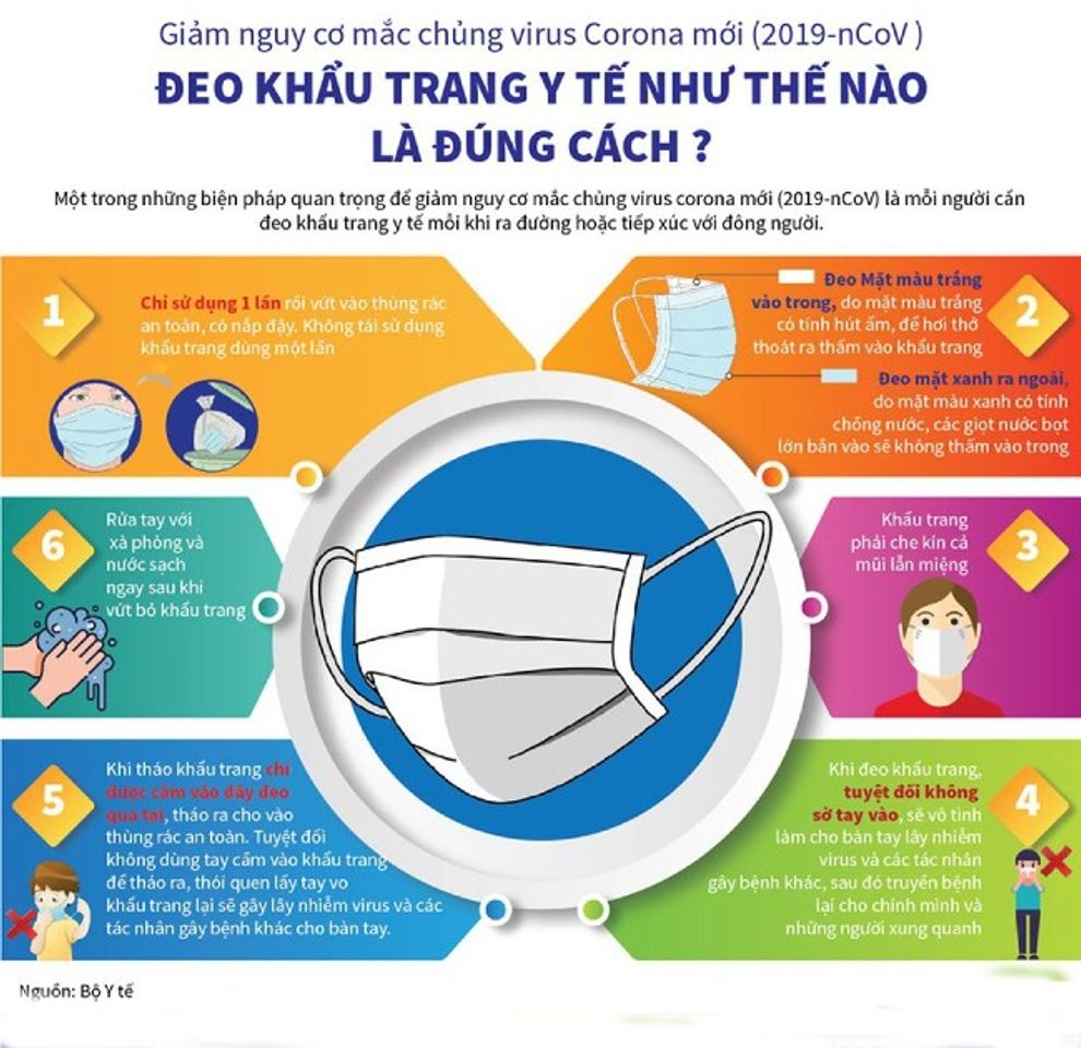 Cẩm nang phòng tránh Virus Corona : sử dụng khẩu trang gì? Ăn gì để tăng sức đề kháng ?