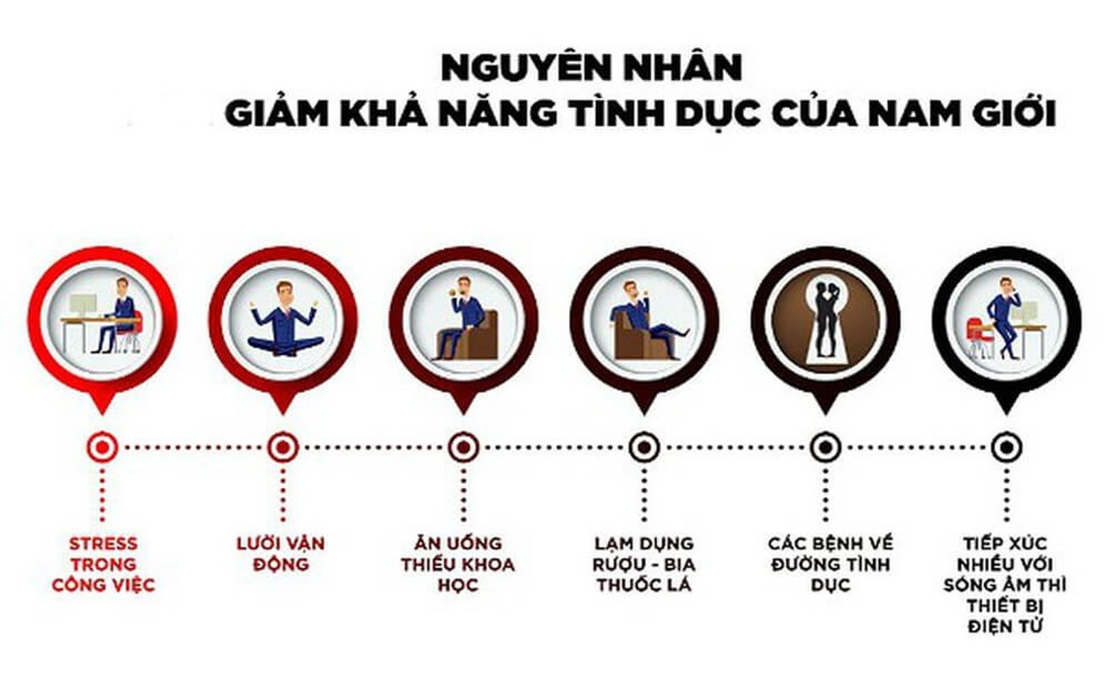 Nguy&ecirc;n nh&acirc;n khiến nam giới yếu sinh l&yacute;