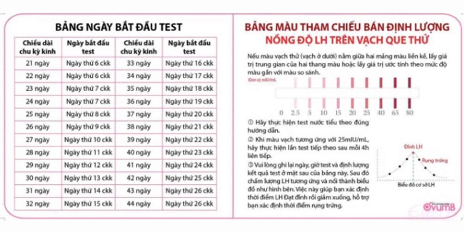 bảng t&iacute;nh rụng trứng sinh con trai ch&iacute;nh x&aacute;c&nbsp;