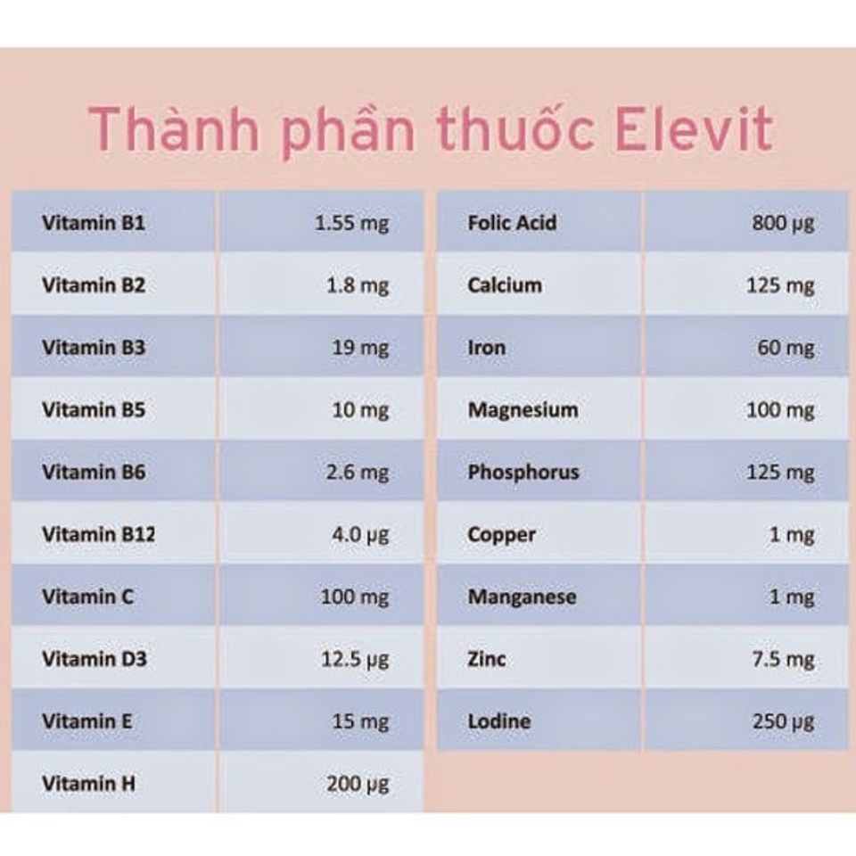 Th&agrave;nh phần của Elevit
